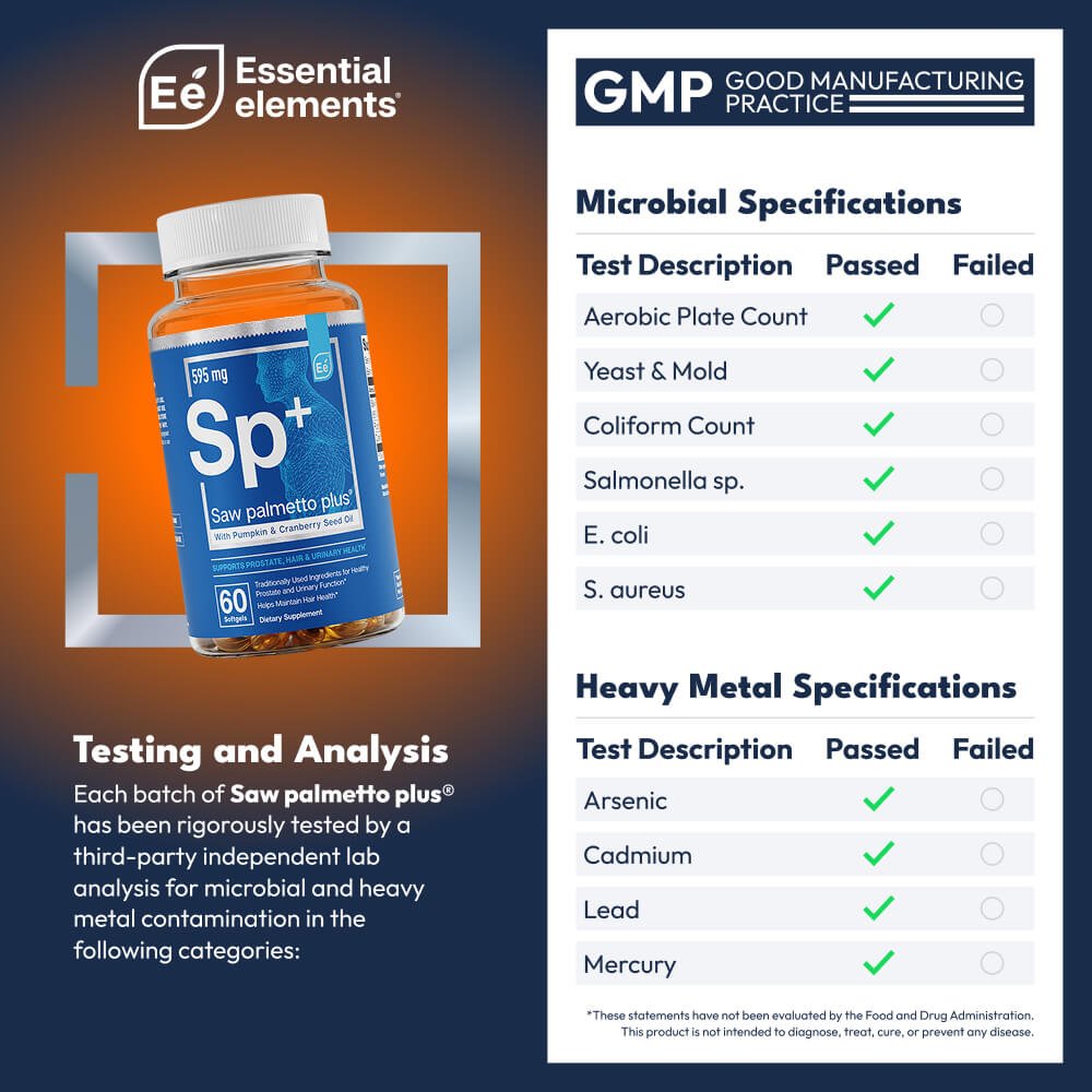 Saw palmetto plus®