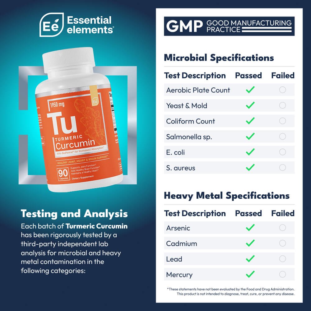 Turmeric Curcumin