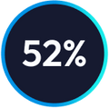 noticed overallmood benefits3