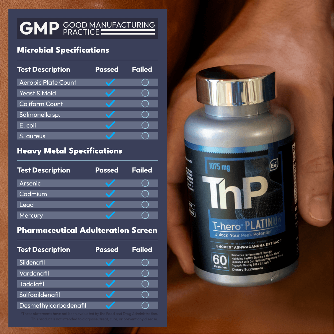 A T-HERO PLATINUM dietary supplement bottle in a hand next to a dark blue graphic of Good Manufacturing Practice (GMP)details