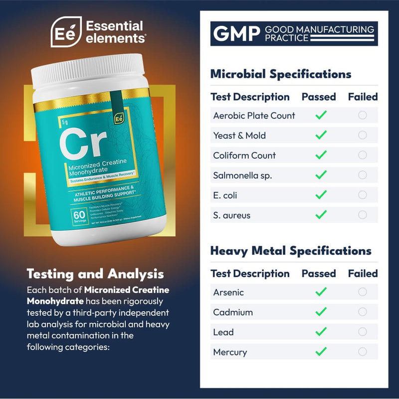Micronized Creatine Monohydrate